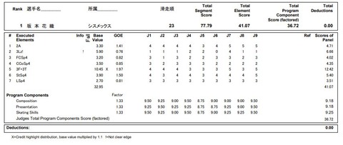 22 全日本　女子SP　坂本花織