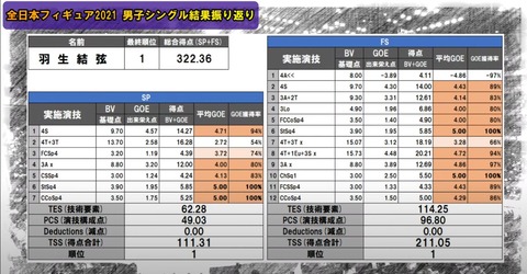 21 全日本　Paul　分析　1