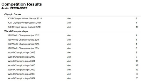 ISU competition results  Fernandes