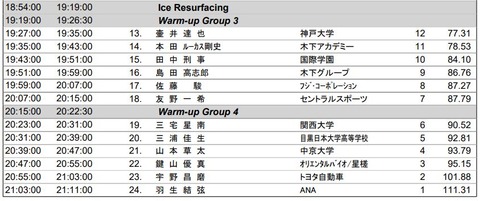 21 全日本　FS滑走順