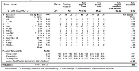 22 NHK杯 山本草太 FSプロトコル