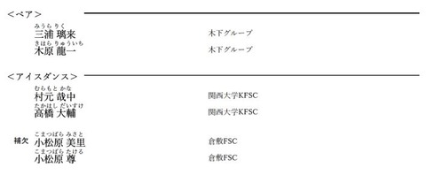 JSF 世界選手権代表 2