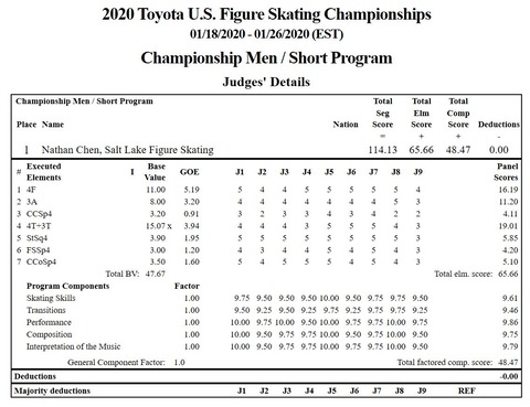 2020 全米　男子SP　ネイサン　プロトコル　ISU