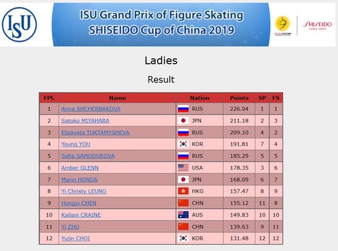 19 中国杯 女子 results