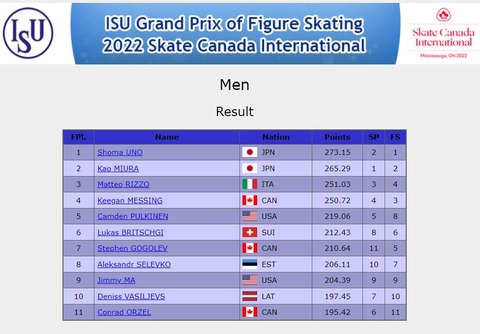 スケートカナダ 男子結果