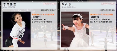 スターズ・オン・アイス2021　女子　3
