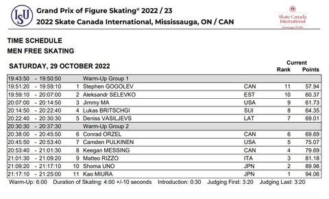 Skate canada 2022 FS タイムスケジュール