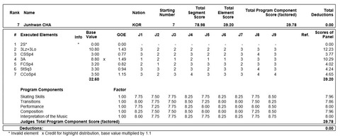 19 スケアメ ジュンファン SP