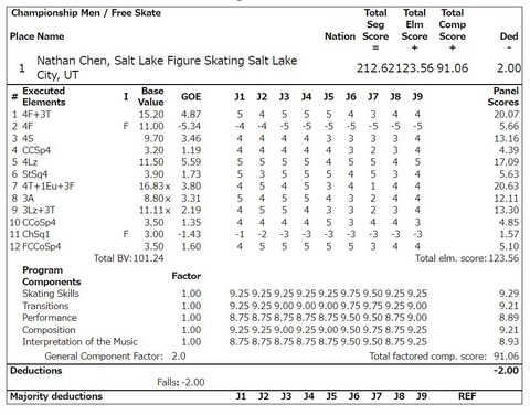 22 全米フィギュア　FS ネイサン