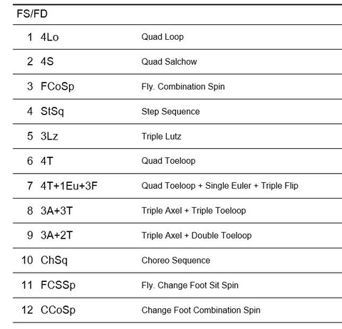 19 スケカナ　FS　予定構成