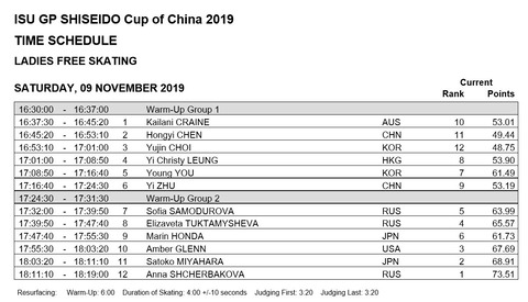 19 中国大会　女子FS　滑走順