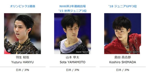 NHK杯2019　5