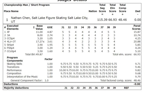 22 全米フィギュア　SP ネイサン
