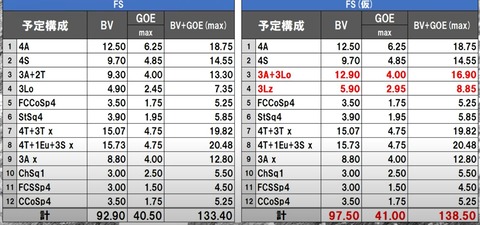 予定構成　変更案　1