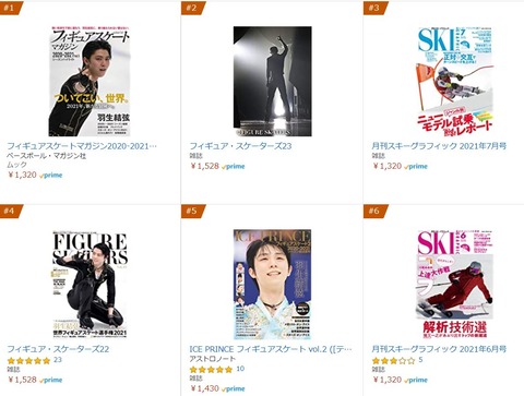 Amazon 売れ筋ランキング　0608