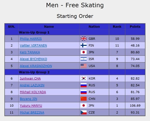 18-11-4  FS  滑走順