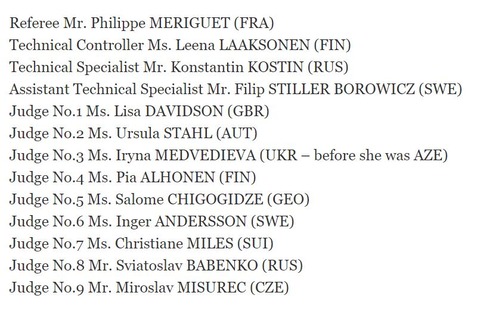 21 World　SP  ジャッジ 国籍