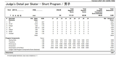 21 全日本　SP　プロトコル