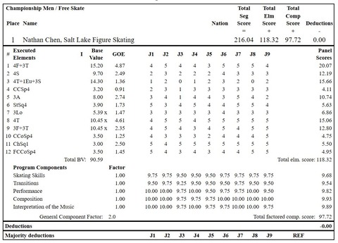 2020 全米　男子FS　ネイサン　プロトコル　ISU
