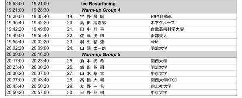 19 全日本 SP 滑走順