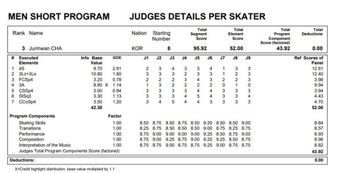 21 NHK杯 ジュンファン SPプロトコル