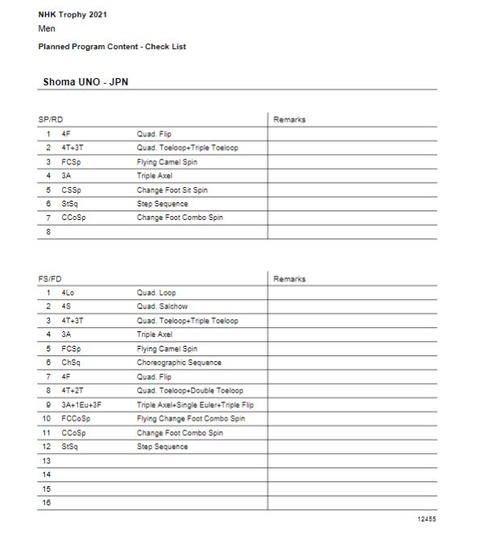 21 NHK杯 演技構成 宇野