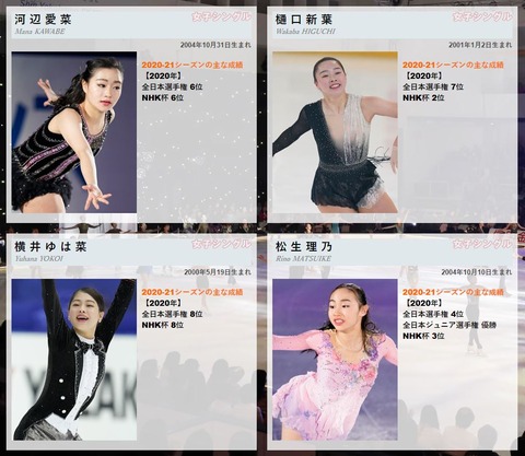 ドリームオンアイス2021　女子　2