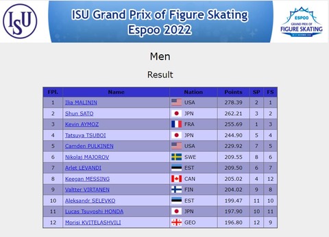 22　GP　フィンランド大会　結果