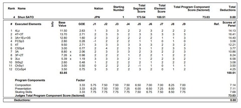 22 GPF 佐藤駿　FS　プロトコル