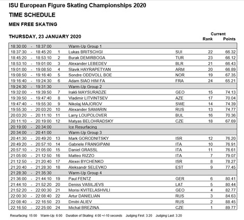 2020 欧州選手権 FS タイムスケジュール