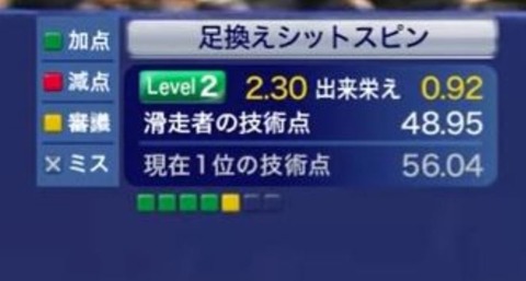 20 全日本 SP 足換えシットスピン得点