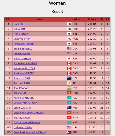 23 4CC  女子総合結果