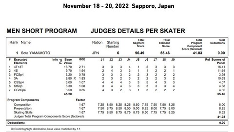 22　NHK杯　山本草太　プロトコル