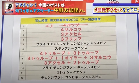 アスリートチャンネル　中野友加里　2
