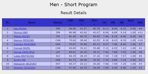Skate canada 2022 SP