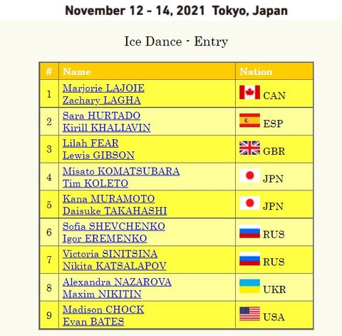 21 NHK杯 アイスダンス 総合結果