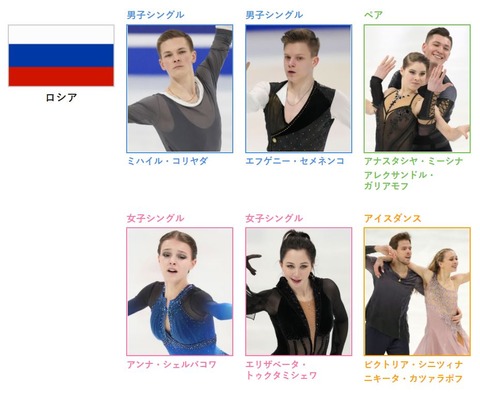 21 国別　ロシア選手