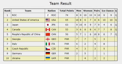 22 北京 団体戦 結果