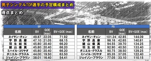 予定構成　まとめ