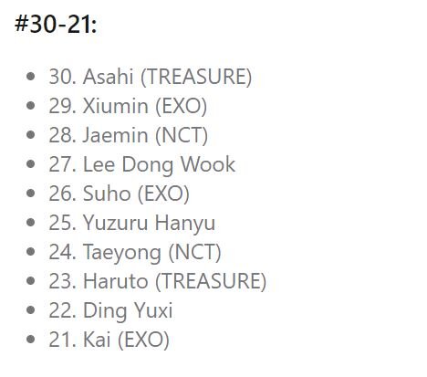 アジアの美しい顔ランキング2021