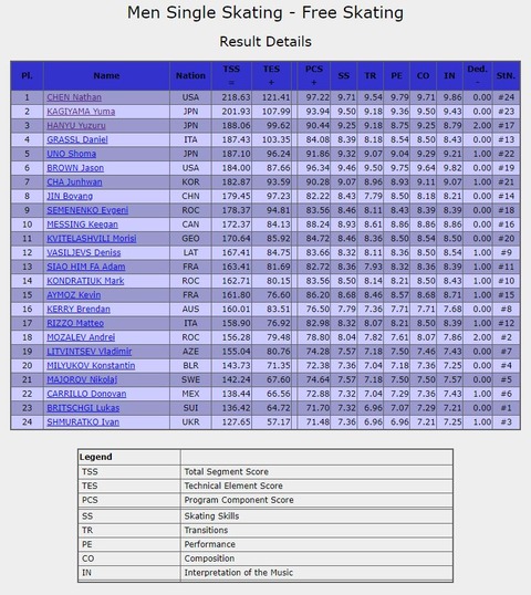 22 北京　FS　結果詳細