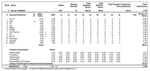 21 ロステコム　プロトコル　友野