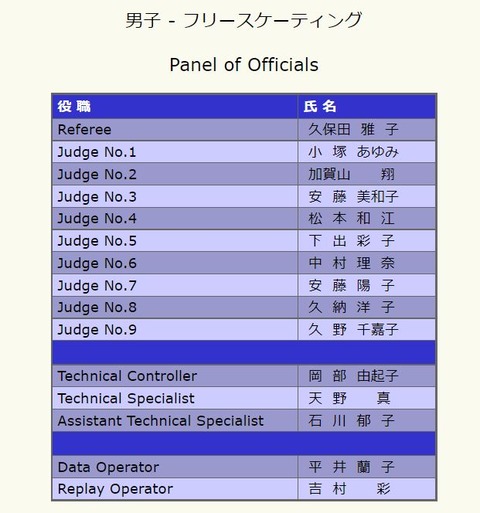 21 全日本　FS　ジャッジ
