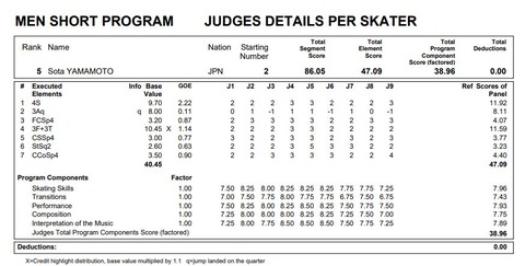 21 NHK杯 草太 SPプロトコル