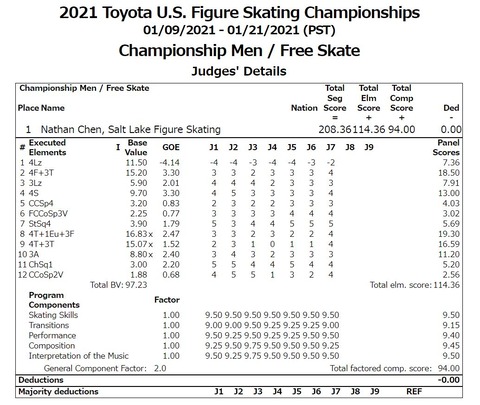 21 全米 ネイサン FS スコア