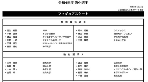 JFA　2022　強化選手