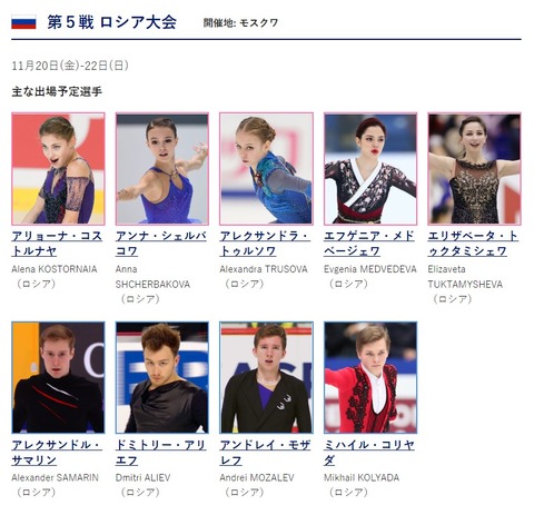 GPシリーズ2020　ロシア