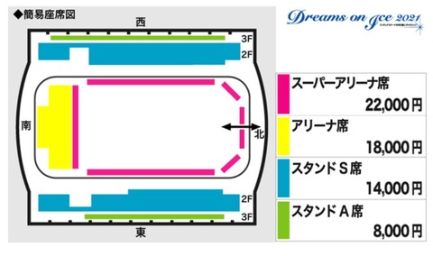 ドリームオンアイス2021　座席