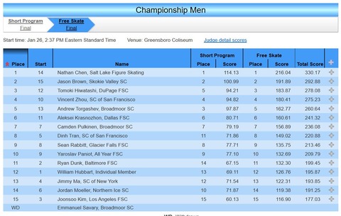 2020 全米　男子　総合成績