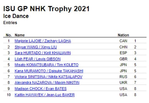 21 NHK杯　エントリー　アイスダンス